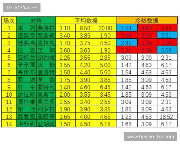 中超波胆分析避坑指南 彩票与数字高频玩法防骗秘诀 中超波胆分析避坑指南 彩票与数字高频玩法防骗秘诀