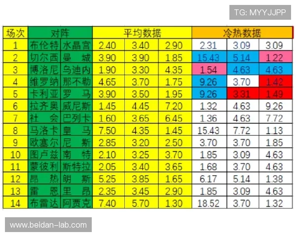 买波胆其他什么意思 彩票数字高频玩法防骗避坑指南